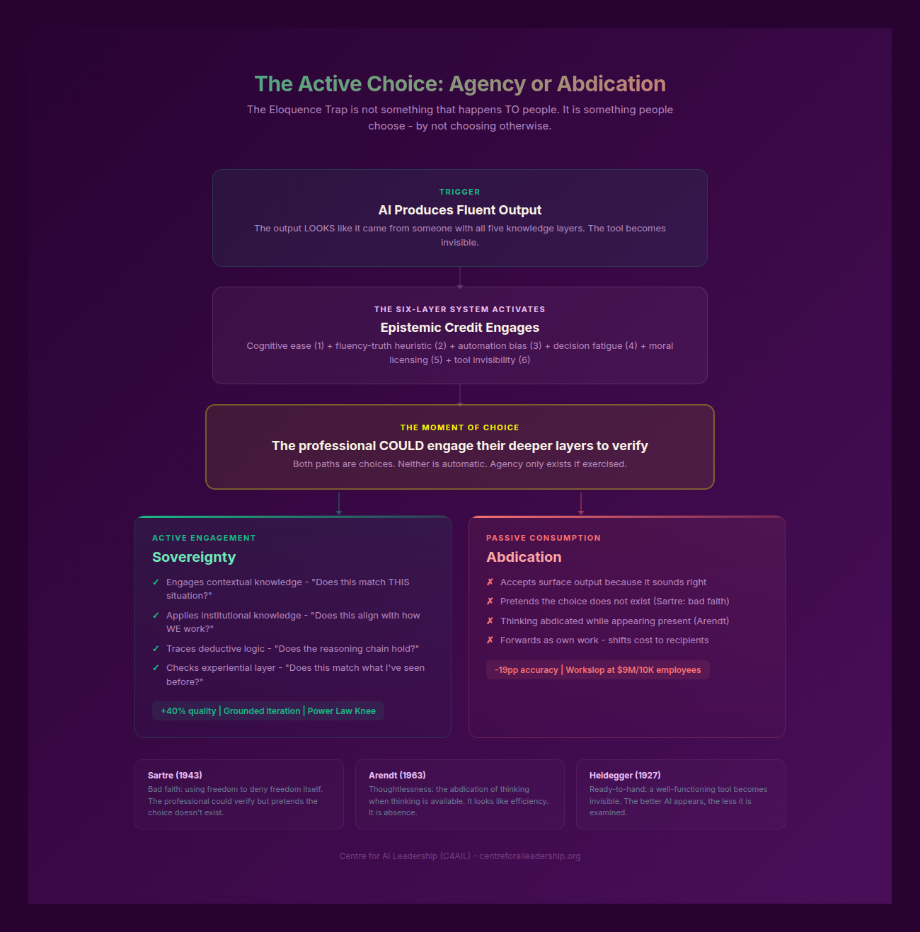Active Choice Mechanism