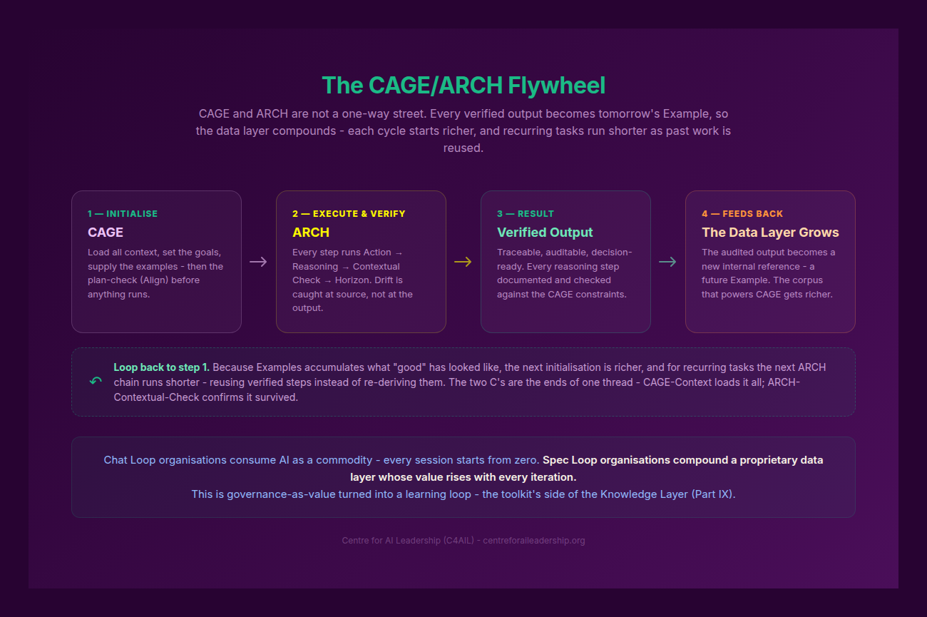 The CAGE/ARCH Flywheel