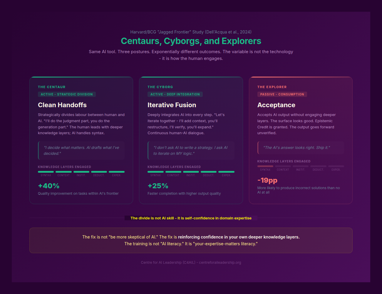 The Centaur, Cyborg, and Explorer