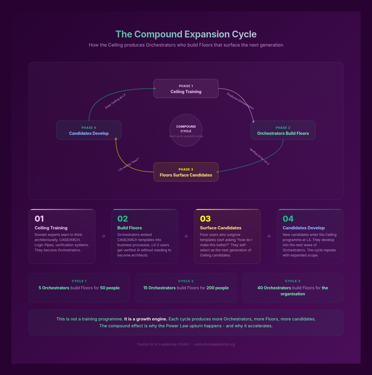 The Compound Expansion Cycle