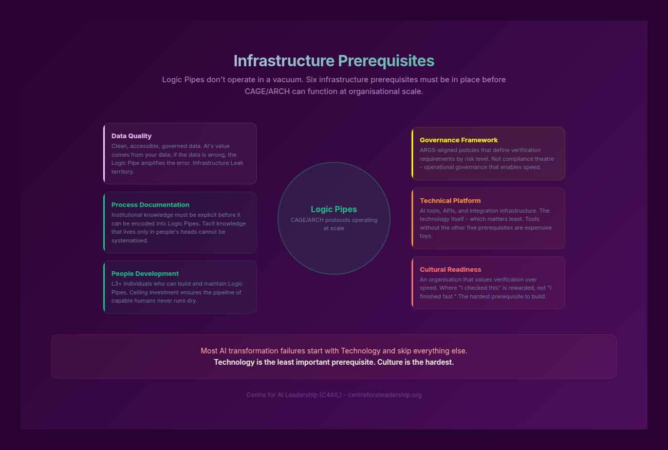 Infrastructure Prerequisites