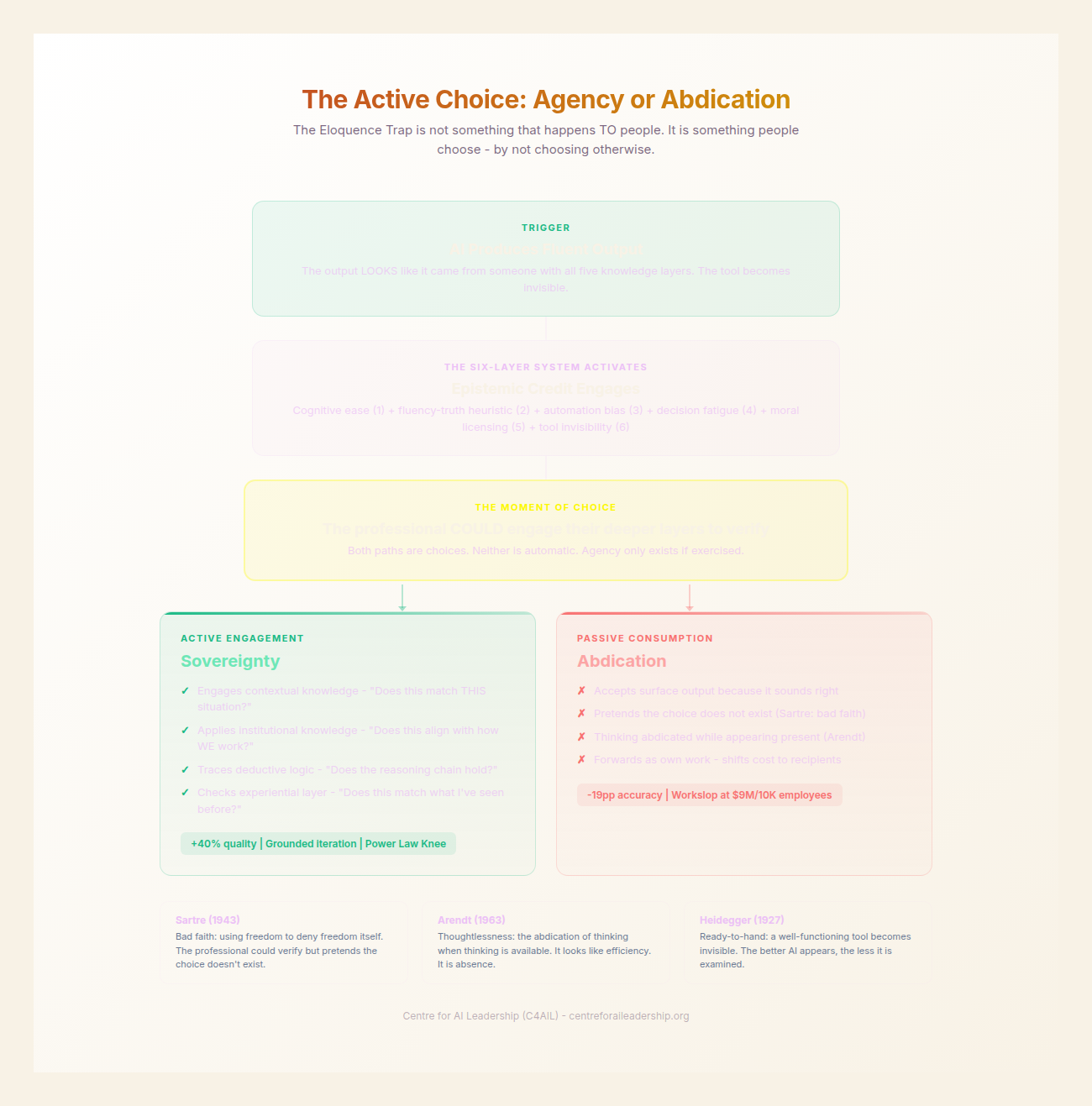 Active Choice Mechanism
