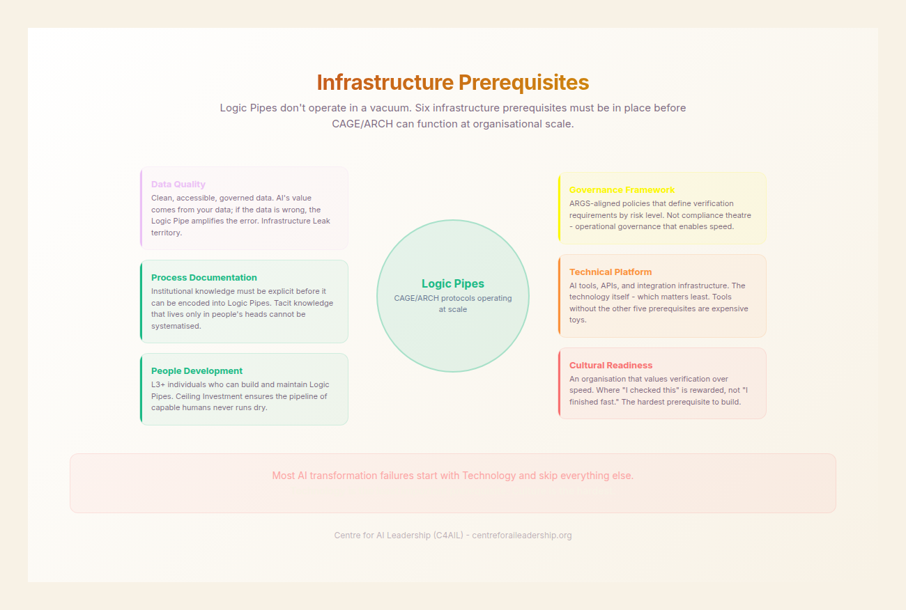 Infrastructure Prerequisites