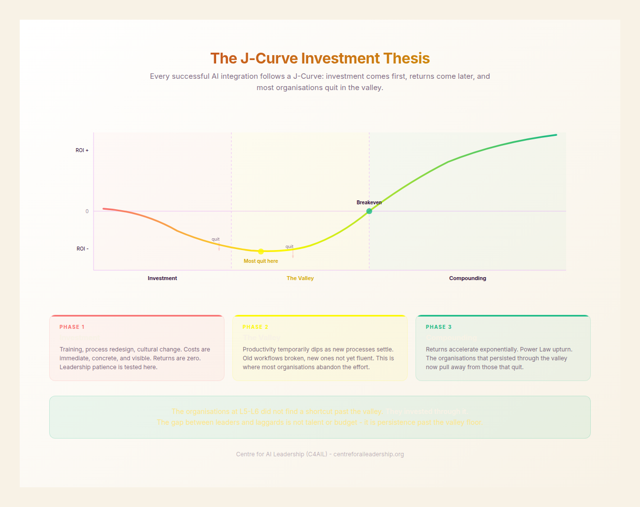The J-Curve Investment Thesis