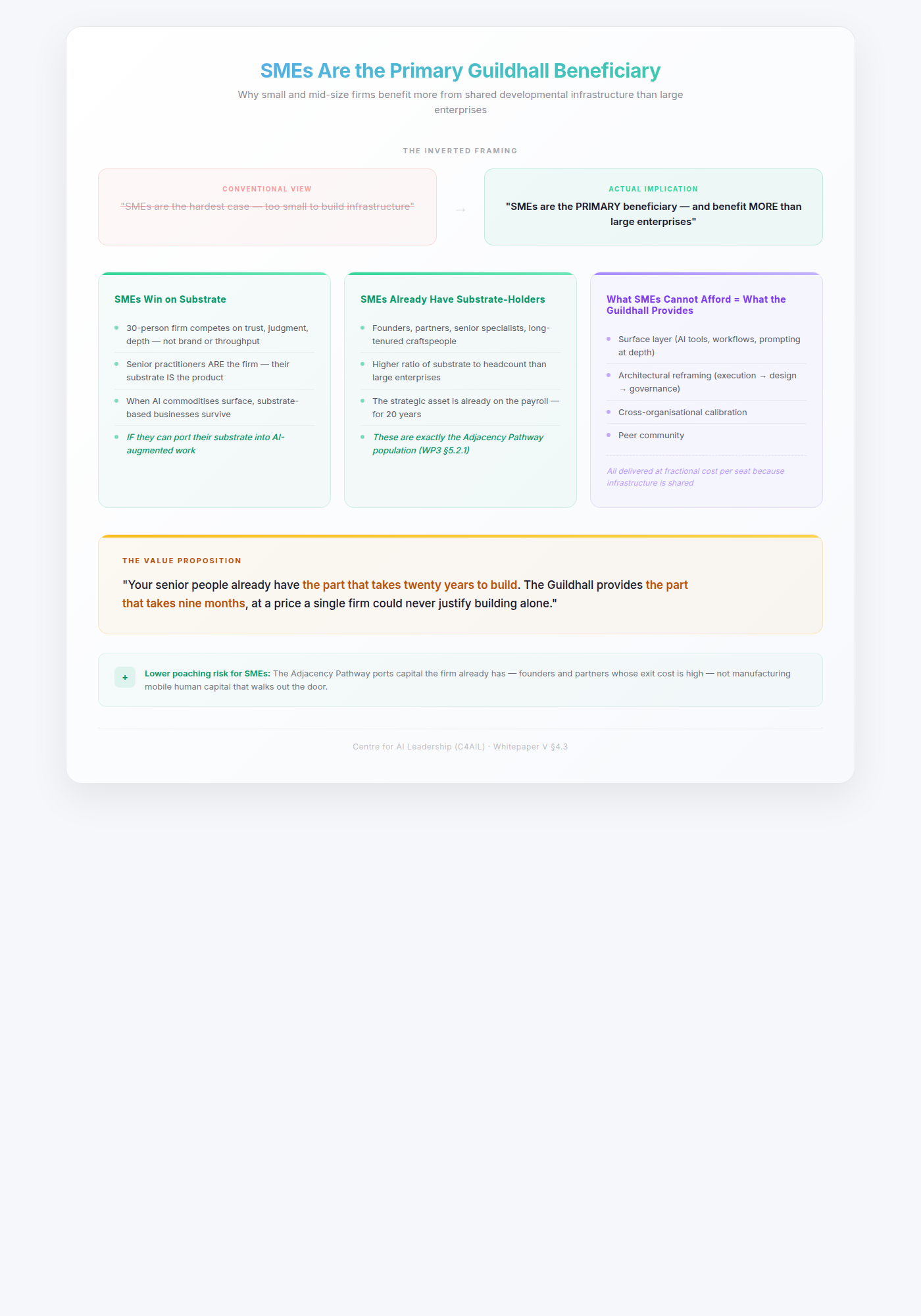 SMEs Are the Primary Guildhall Beneficiary