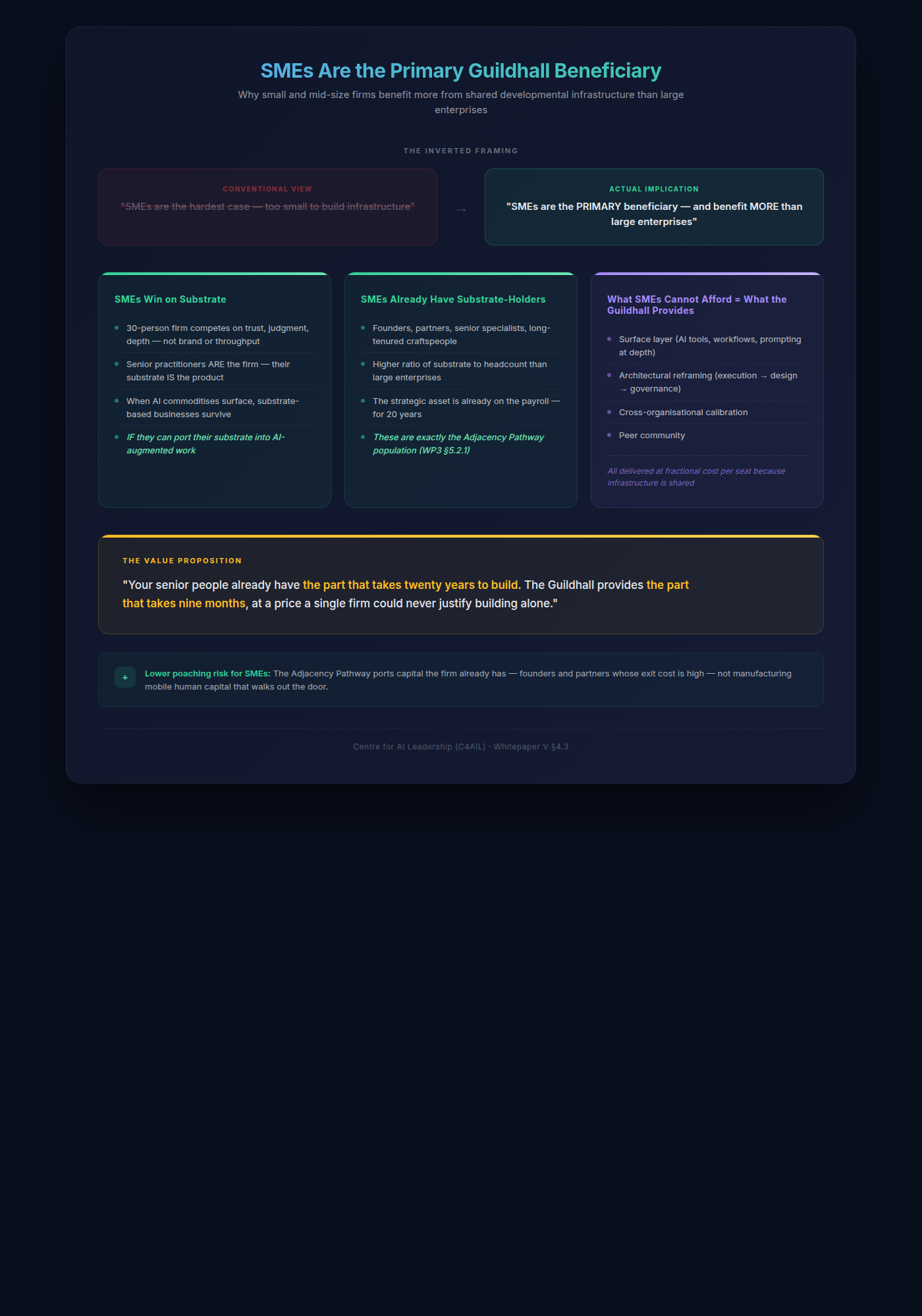 SMEs Are the Primary Guildhall Beneficiary